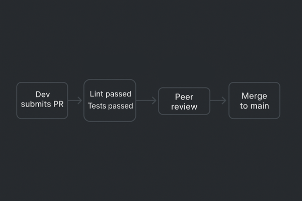 Code Review Best Practices