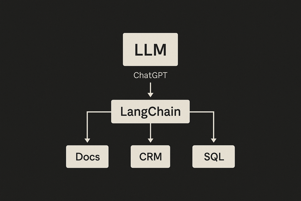 Unlocking Business Power with LangChain and LLMs