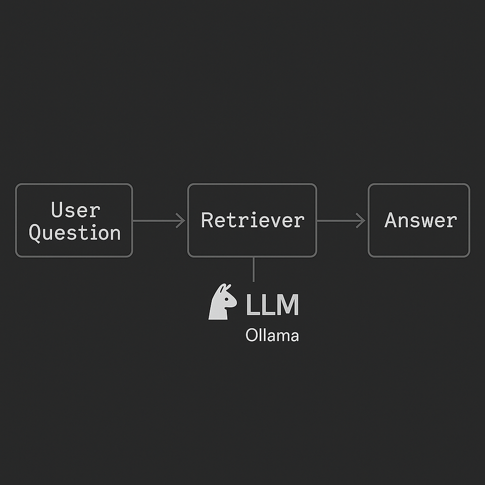 Boosting Business Intelligence with RAG and LLMs: Get Started with Ollama
